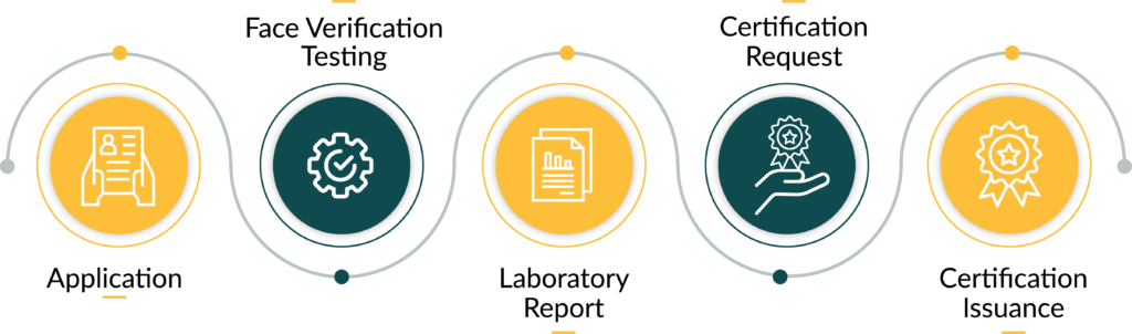 FIDO Alliance Face Verification Process Overview 1