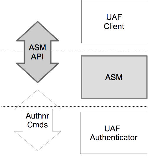 UAF ASM API Architecture